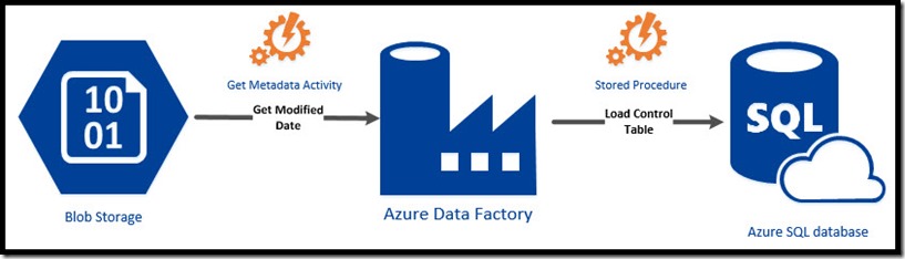 Design Pattern_Blog Image 